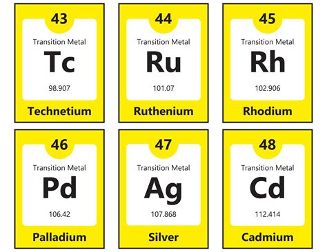 Periodic Table Flash Cards - Printable Educational Digital Download ...