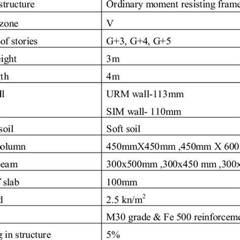 Image result for Python for RC Structural Design