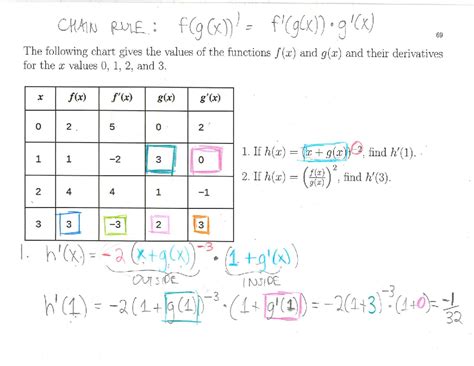 Trigonometry Steps Using Chain Rule Math Site Khanacademy.org 的图像结果