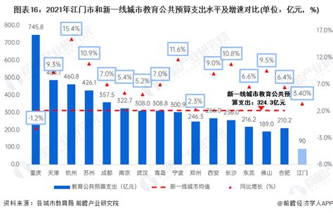 2021-2022年广东地区薪酬趋势调查报告，看看你有没有被平均。 - 知乎