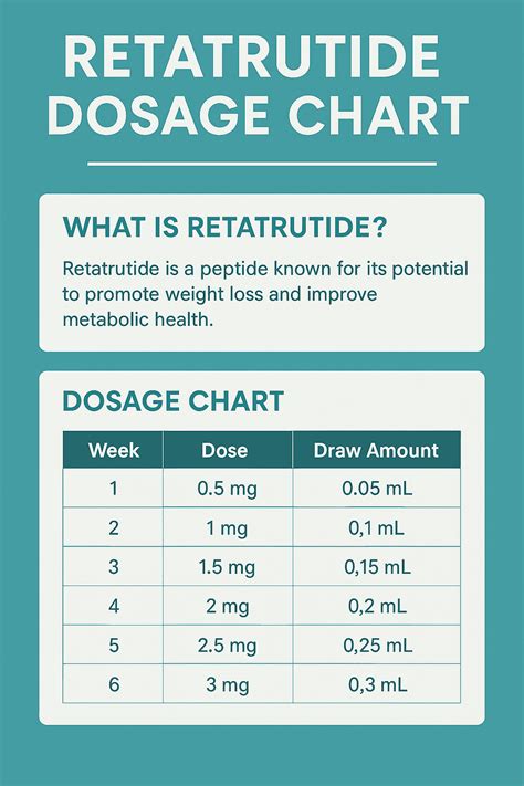 Retatrutide Dosage Chart: Everything You Need to Know | PeptidesPower