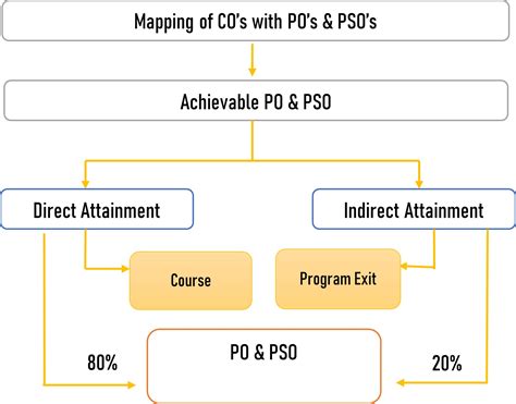 PESITM -PES Insititute of Technology & Management