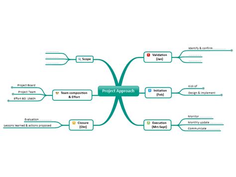Project Approach PNG 的图像结果