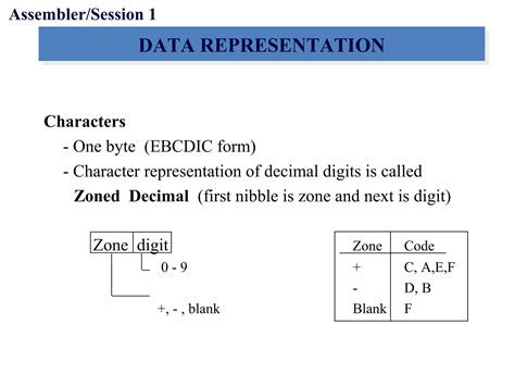 Image result for Mainframe Assembler Tutorial