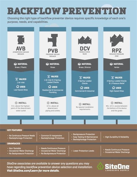 Image result for Backflow Preventers Explained