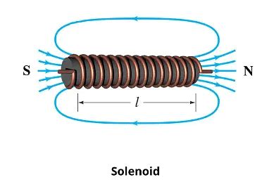 Electromagnetic Induction: Part 2 - Physics Class 12 - NEET PDF Download