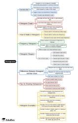 Mind Map: Histograms - Data Interpretation for UGC NET PDF Download