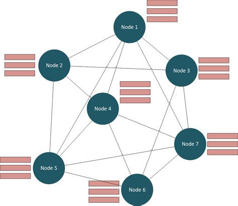 Blockchain Technology Architecture 的图像结果
