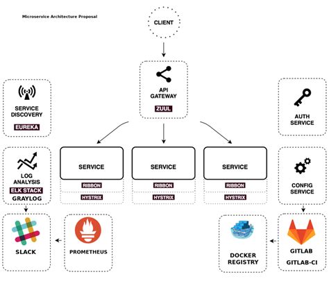 Spring Cloud For Microservices Compared To Kubernetes, 58% OFF