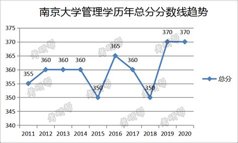 南京大学：扩招趋势明显！985生源占六成，双非的保研er也有机会！ - 知乎