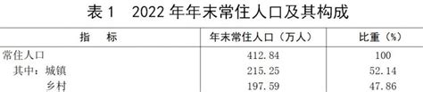 肇庆市人口：肇庆市常住人口及户籍人口是多少？