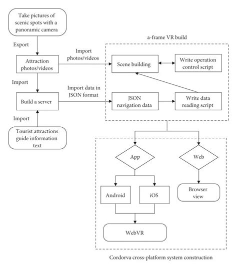 Image result for VR Workflow