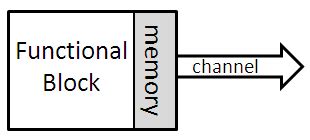 Image result for Asynchronous Circuit Tutorial