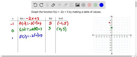 Image result for Function Notation Time Graph