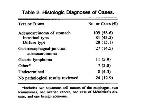 Nested Case-Control Studies 的图像结果