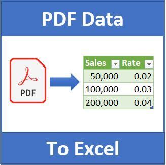 Image result for Power Query Read PDF