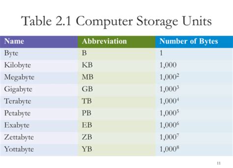 Image result for Data Unit Table