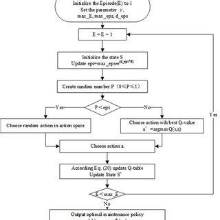 Image result for Q Learning Algorithm Example