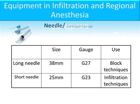 Surface Anesthesia 的图像结果