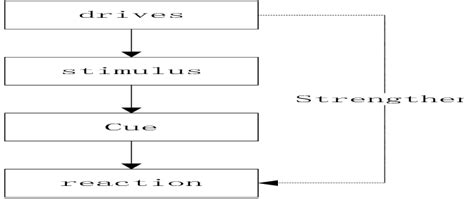 Image result for Tutorial Learning