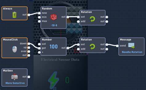 Image result for Flow Lab Tutorial How to Make Sprite Pick Up Weapon
