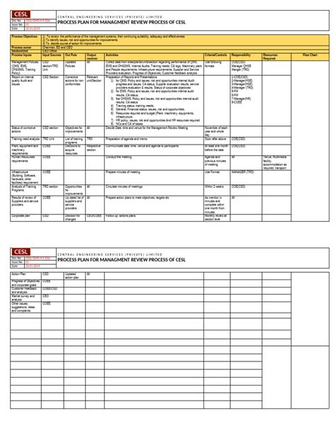 Image result for Management Review Process Map