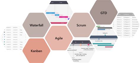 Image result for Collaborative Task Management