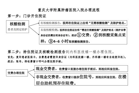 入院办理流程-住院就医须知-就医指南-患者服务-重庆大学附属肿瘤医院-重庆市肿瘤研究所-重庆市肿瘤医院-重庆市癌症中心-国家癌症区域医疗中心