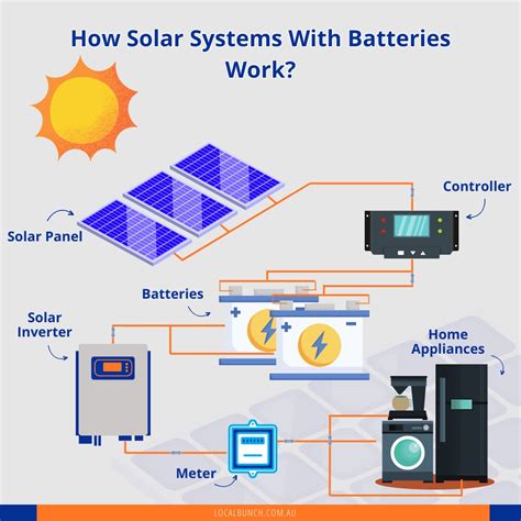 How Do Solar Battery Maintainers Work at Debra Cunningham blog