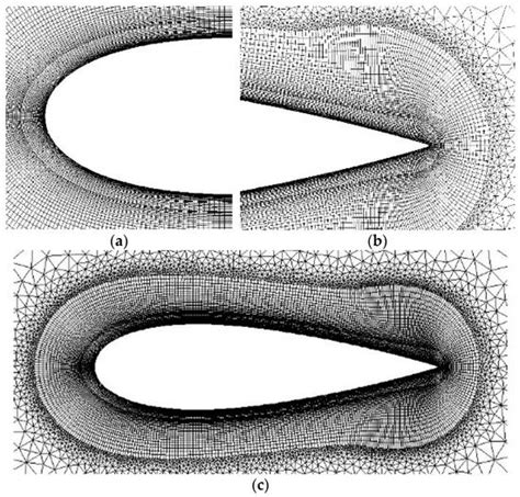 Energies | Special Issue : Computational Fluid Dynamics Simulations for ...