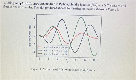 Image result for An Example of Using Fplot to Plot a Function in Python