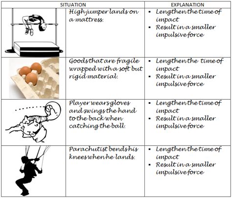 Impulse Definition Physics 的图像结果