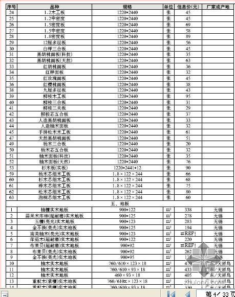 广州市市场信息指导价_2023年广州市市场信息指导价资料下载_筑龙学社