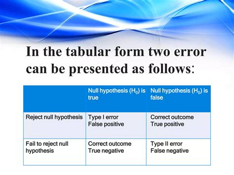 Image result for Type 1 Error and Type 2 Error in Machine Learning