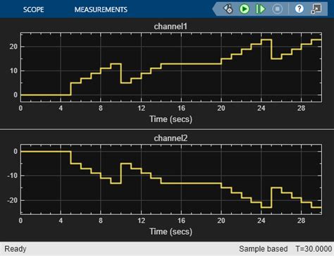 Image result for Data Memory Address Data Simulink