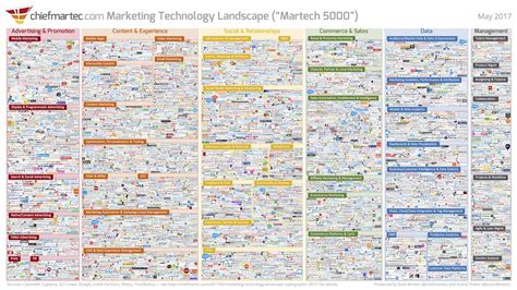 Purchasing Application Software 的图像结果