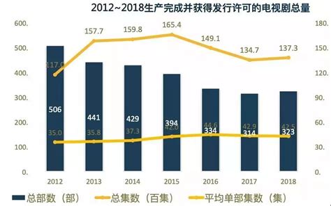 电视剧行业数据分析：2020年2月29日-3月6日《安家》收视率均值为3.256%-艾媒网