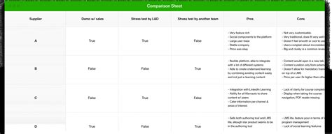 Image result for Comparison of Learning Software