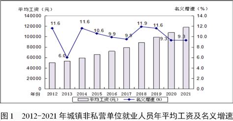 2021年河南省城镇非私营单位就业人员年平均工资2022发布 - 粤律网
