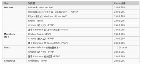 Adobe Flash Player 32 PPAPI 的图像结果
