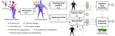 Computer Modeling Human 的图像结果