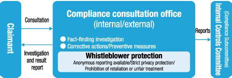 Compliance | Toyoda Gosei Co., Ltd.