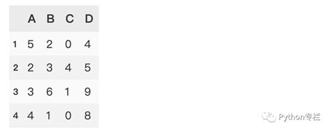 Dataframe Basics 的图像结果