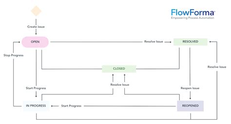 Image result for Issuing Bank Flow Chart