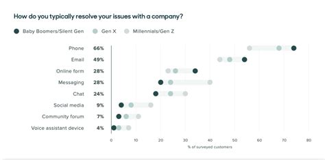Image result for Customer Satisfaction Inbound Call Center