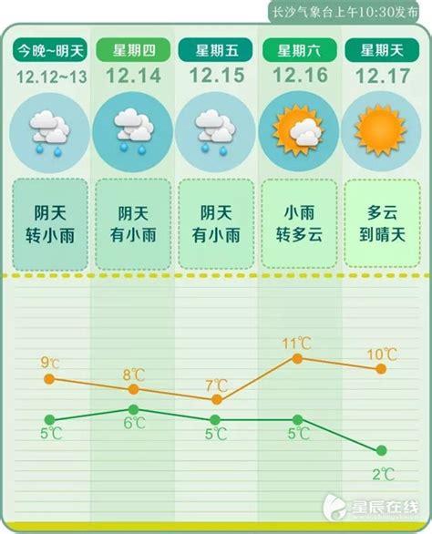 长沙天气预报一周,长沙岳阳天气预报一周,津市天气预报_大山谷图库