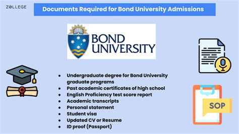 Bond University Admissions: Requirements, Acceptance rate, Application ...