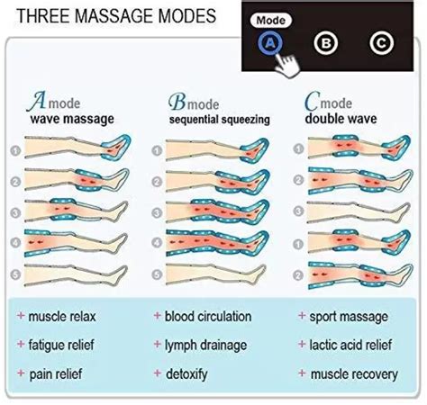DVT Pneumatic Air Compression Lymphedema Digital 4 Chamber LEGS ARM WA ...