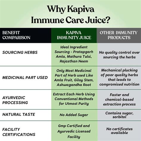 Buy KAPIVA IMMUNE CARE JUICE 1L | ENRICHED WITH AMLA - GILOY ...