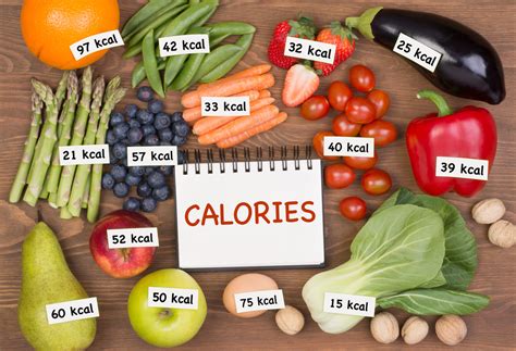 Creating a Calorie Deficit for Weight Loss - GoNutre